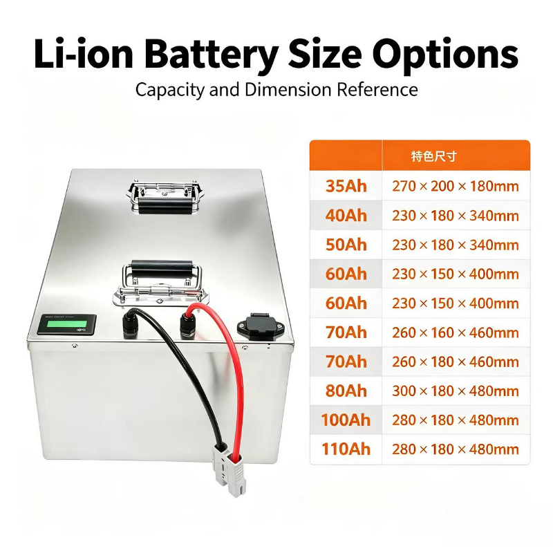 Batería de litio de 72V, 110Ah - 72V 40Ah Lifepo4 Battery Pack reseña y precio